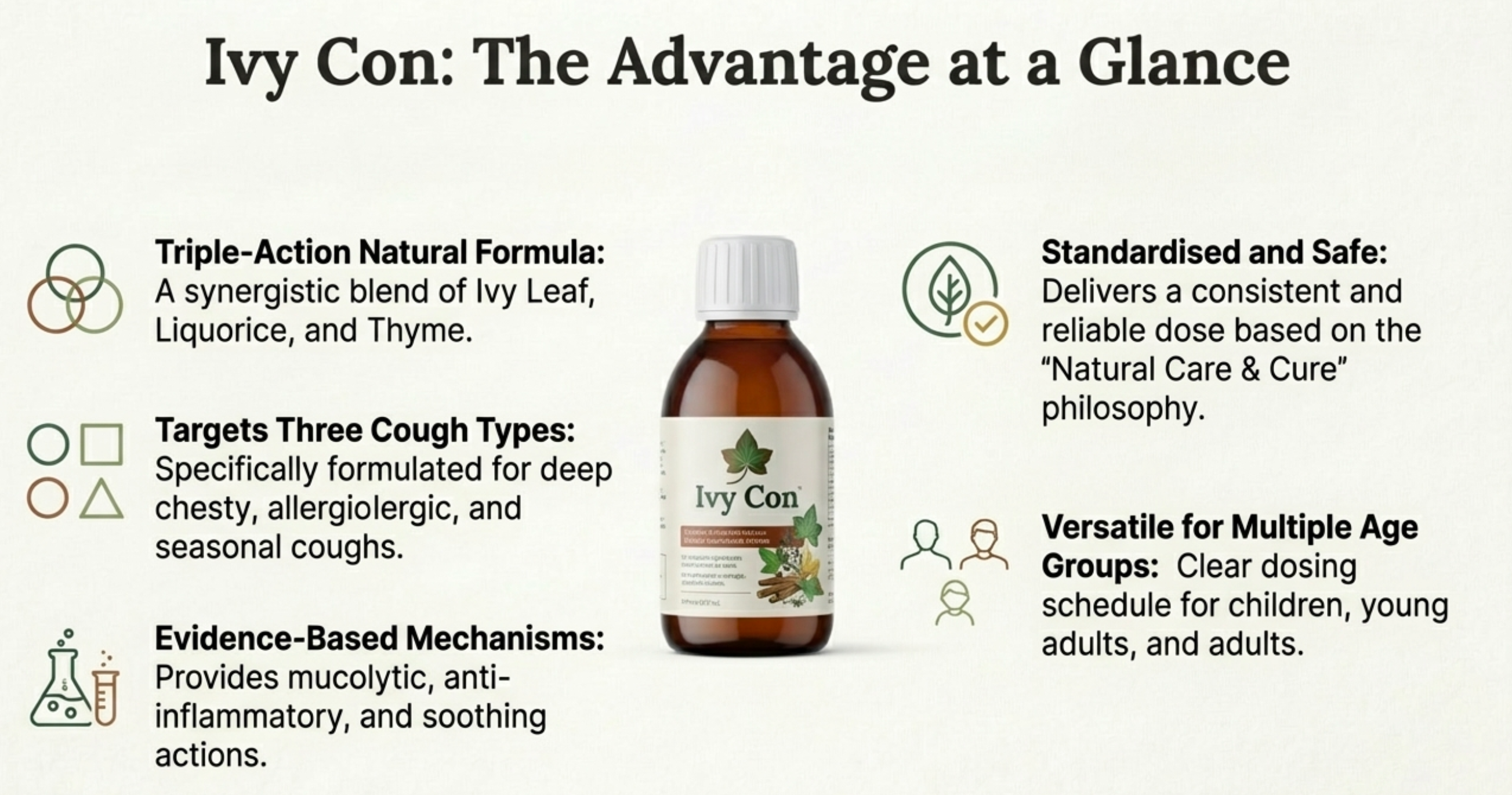 🫁 Ivy Con Natural Cough Syrup – Chest & Seasonal Cough Relief (120 ml)