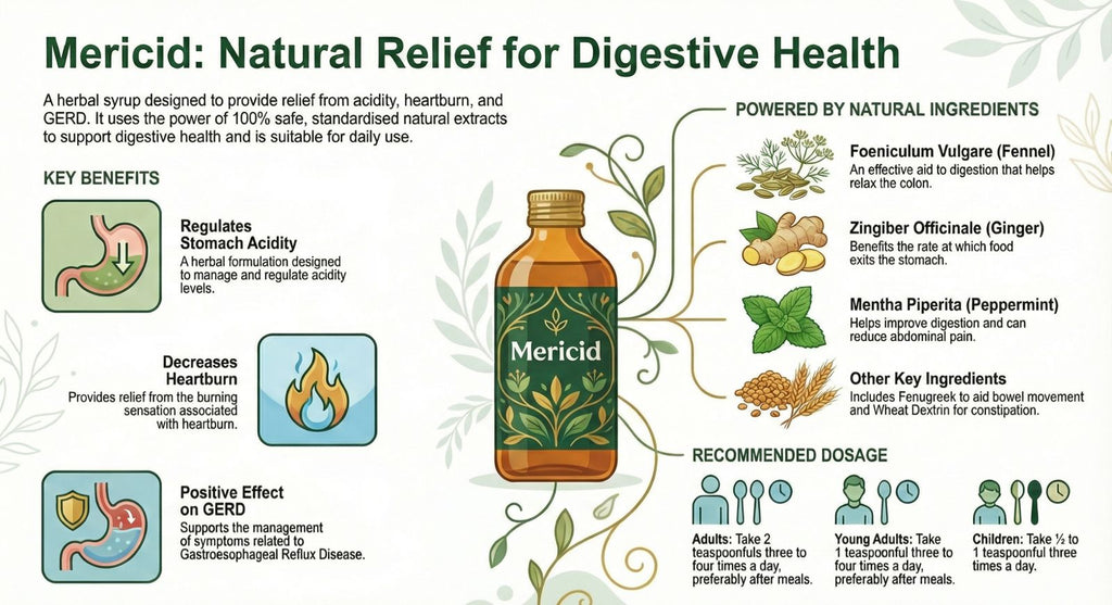 Mericid Digestive Health Syrup – Acidity & GERD Relief 120ml