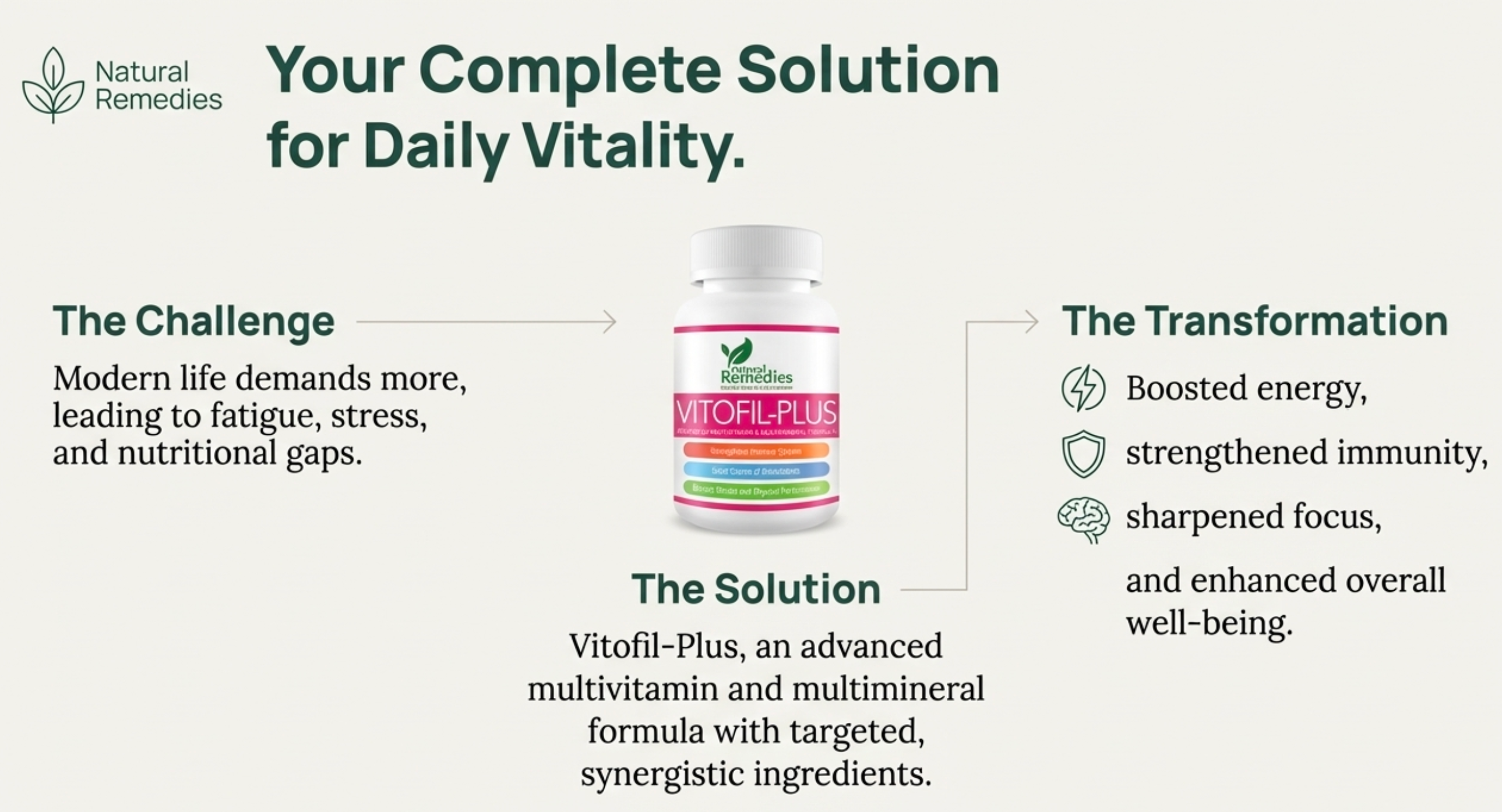 Vitofil-Plus Multivitamin & Multimineral Capsules 30s